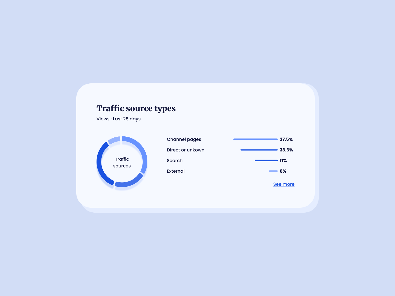 analytics statistics