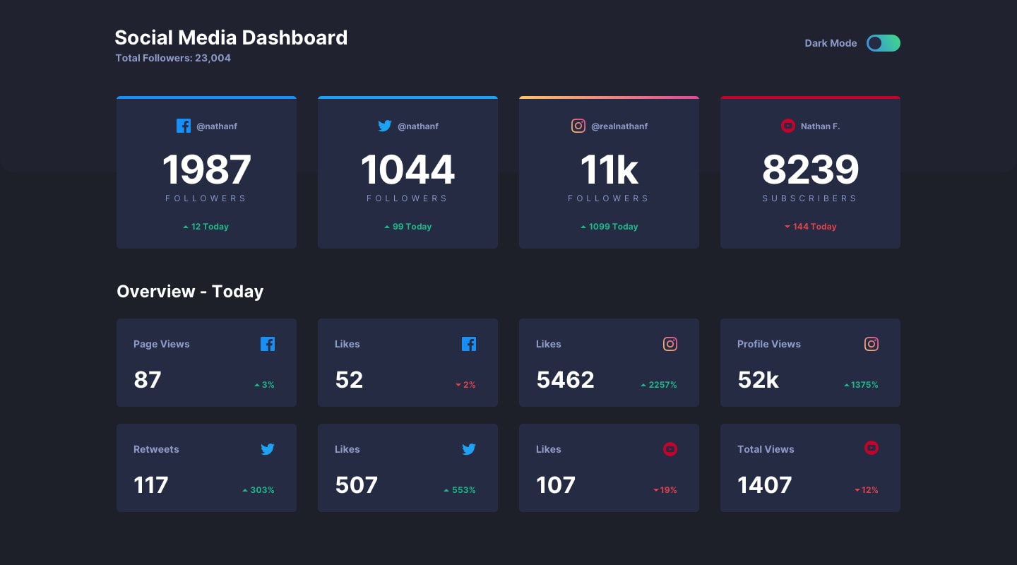 social media dashboard theme switcher